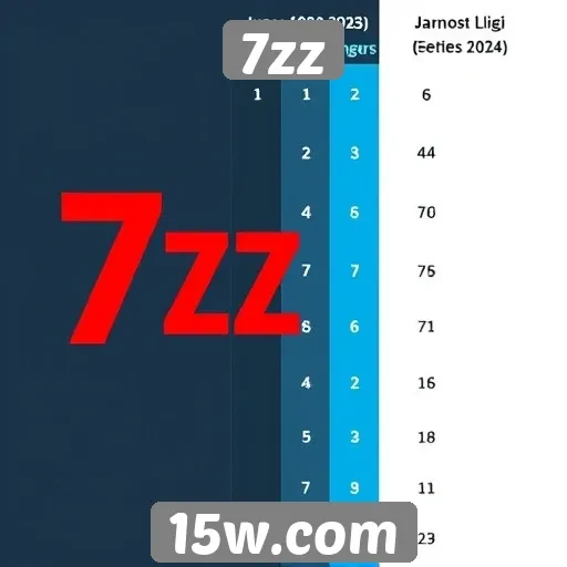 Comparativo de desempenho entre jogos no 7zz